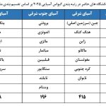 انتشار رتبه بندی کیو اس آسیایی ۲۰۲۵/ وضعیت دانشگاه‌های ایران