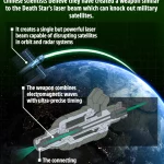 تسلیحات فضایی چین؛ سلاح‌هایی قدرتمند با الهام از جنگ ستارگان