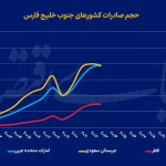 قراردادهای تجاری منطقه با آمریکا چه معنایی دارد؟
