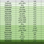 پیامد تمدید امیری در لیست بزرگسالان پرسپولیس؛ ۳ ستاره باید جداشوند