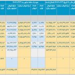 خواب زمستانی خودرو در بهار