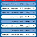 پایداری قیمت اجاره خانه در شمال تهران با وجود کاهش تقاضا