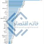جهش ۷۰ درصدی قیمت لوبیا، برنج و لپه؛ در بازار خوراکی چه خبره؟ +جدول