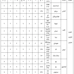 بررسی بازار خودروهای کارکرده خارجی