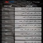 قیمت جدید سیمان؛ بازار به نوسان افتاد